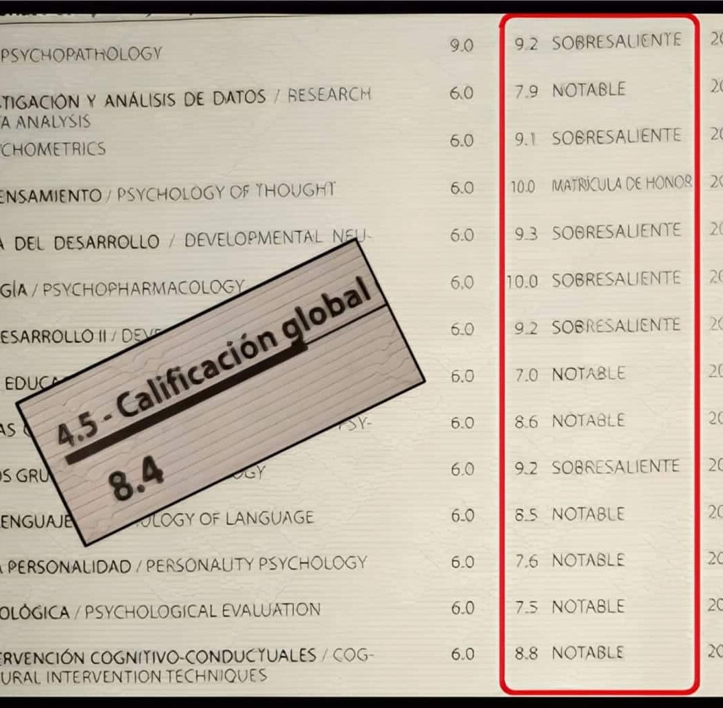 Ejemplo De Expediente Academico Y Metodo De Estudio Para Oposiciones